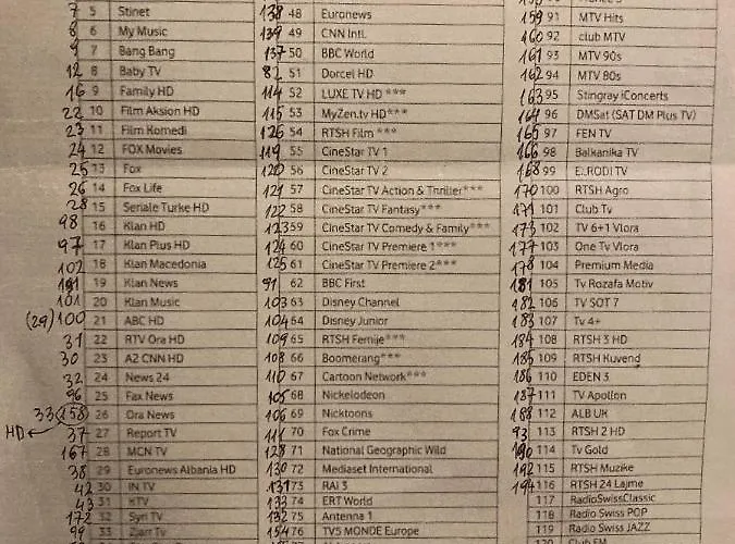 Your Tidy & Affordable Base In Tirane! Appartamento Tirana